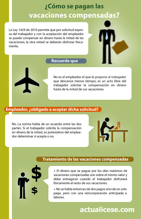 LAS VACACIONES EN DERECHO LABORAL las vacaciones en derecho laboral: