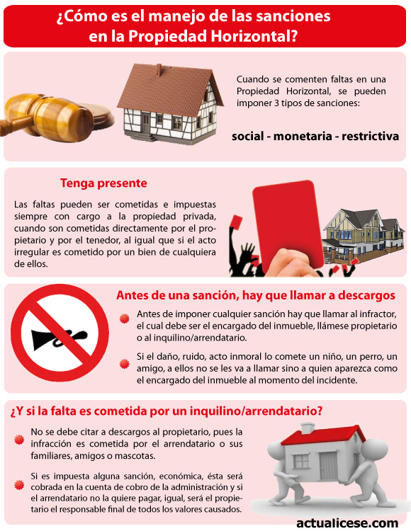 DERECHO DE LA PROPIEDAD HORIZONTAL derecho de la propiedad horizontal: