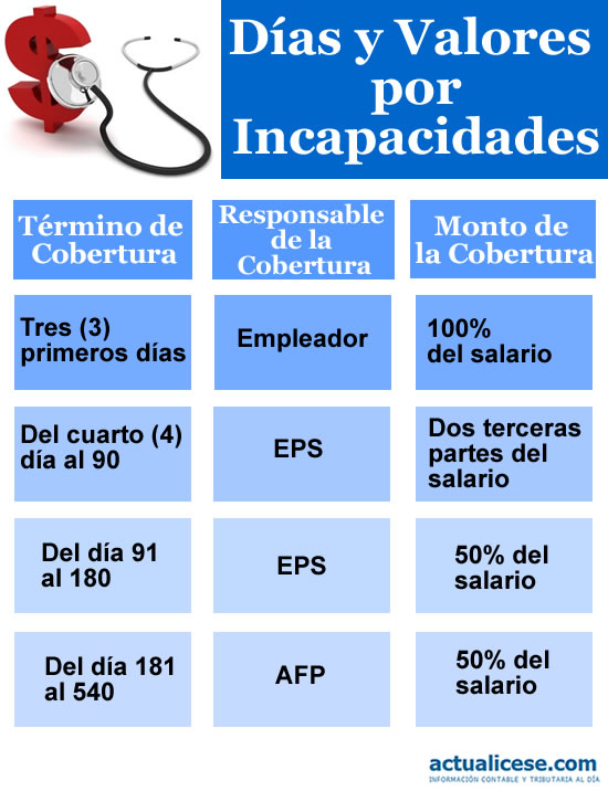 Prestaciones Sociales Colombia Porcentajes