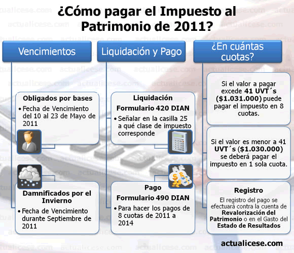 Impuesto al patrimonio
