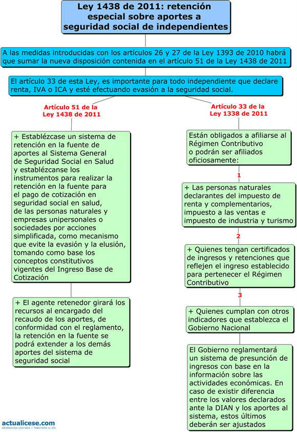 Aportes Salud Y Pension 2016 Porcentajes 2016 | salario minimo 2014 salud y pension autos post Aportes Salud Y Pension 2016 Porcentajes 2016 | salario minimo 2014 salud y pension autos post
