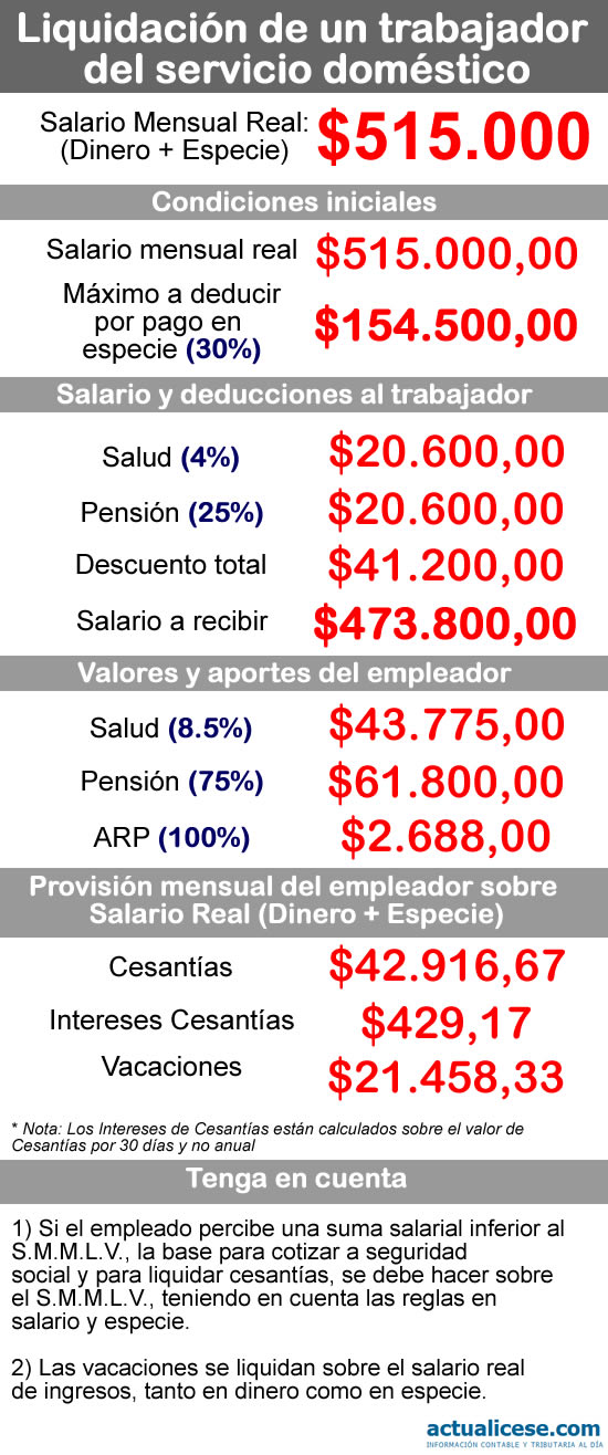 Formulas Liquidacion Prestaciones Sociales 2012 Colombia