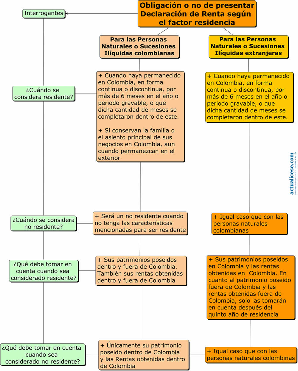 Cartilla Renta Naturales No Contabilidad Share The | cartilla renta naturales no contabilidad share the Cartilla Renta Naturales No Contabilidad Share The | cartilla renta naturales no contabilidad share the