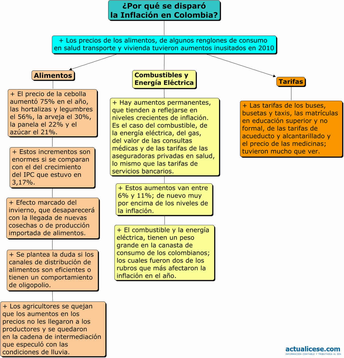 HISTORIA DEL DERECHO LABORAL EN COLOMBIA historia del derecho laboral en colombia: