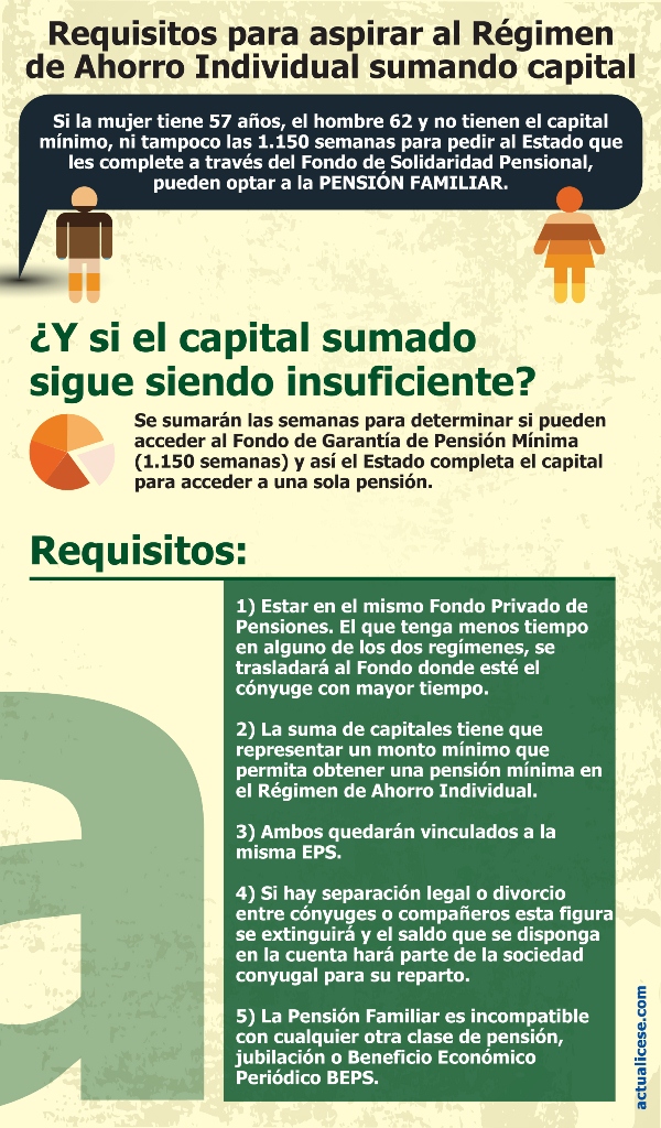 InfografÃa InfografÃa (haz click en la imagen para ampliar)