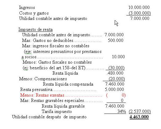 Balance+general+y+estado+de+resultados+de+una+empresa