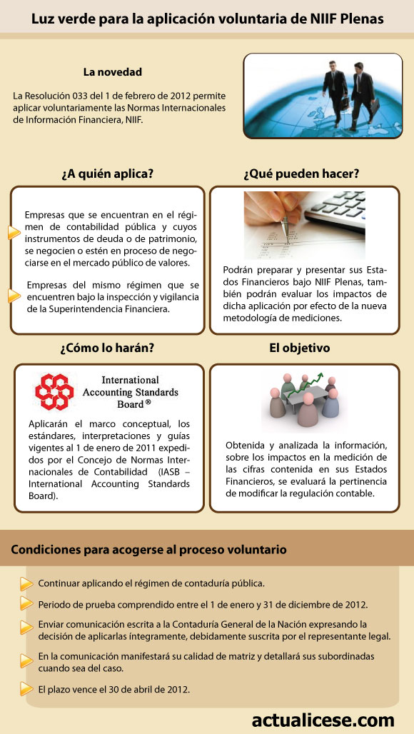 [Infografía] ¿Qué se debe tener en cuenta para aplicar NIIF Plenas?